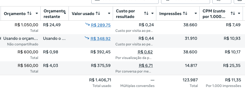 Tela de resultado de campanha