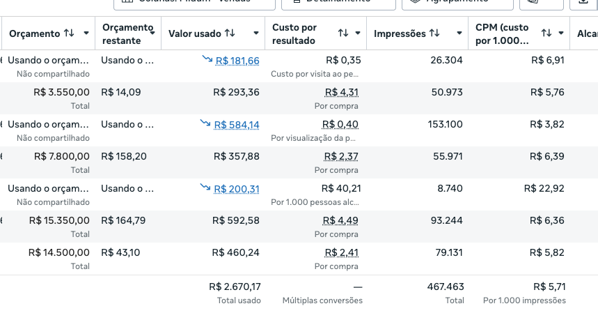 Tela de resultado de campanha