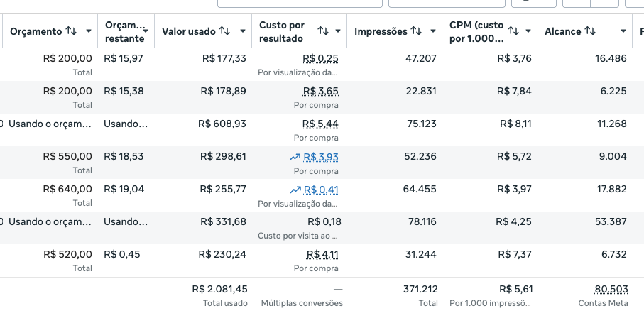 Tela de resultado de campanha
